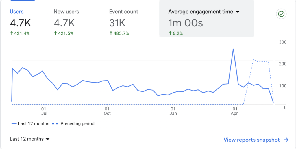 Amity Last 12 Months Analytics Amity Last 12 Months Analytics