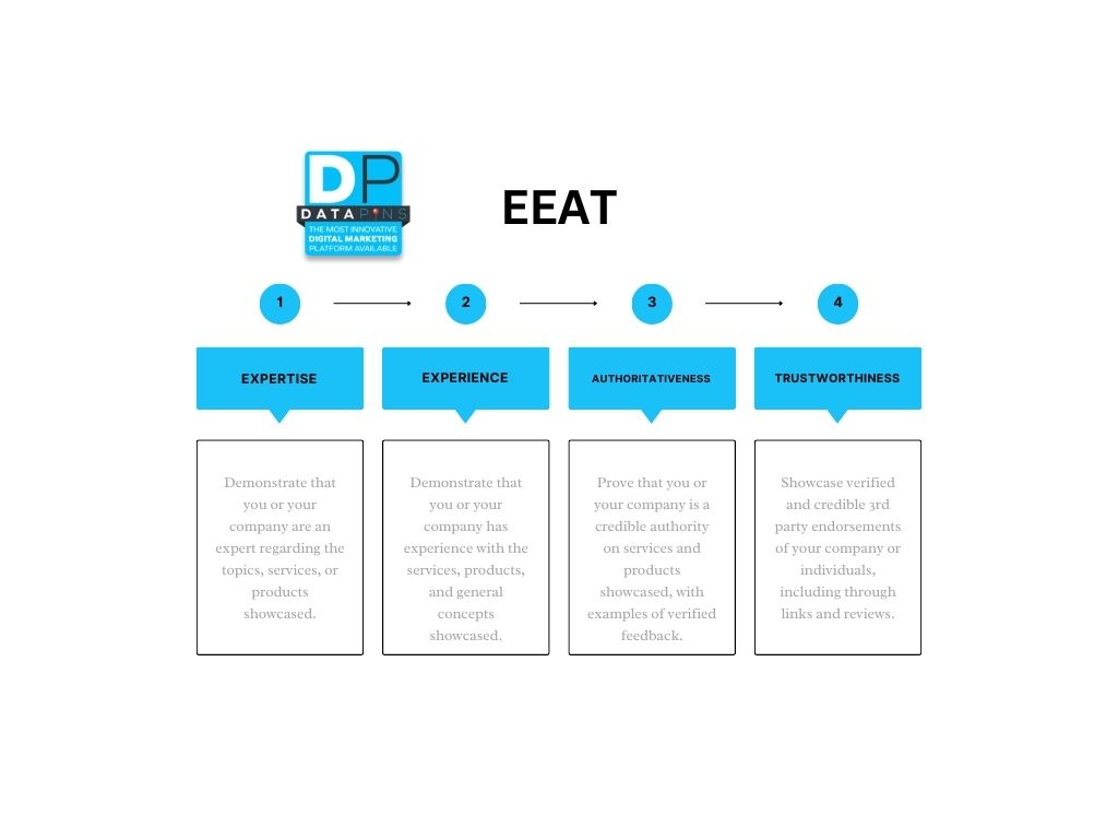 EEAT Infographic EEAT Infographic