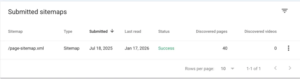 Screenshot of Google Search Console XML Sitemap for Plumbing Website