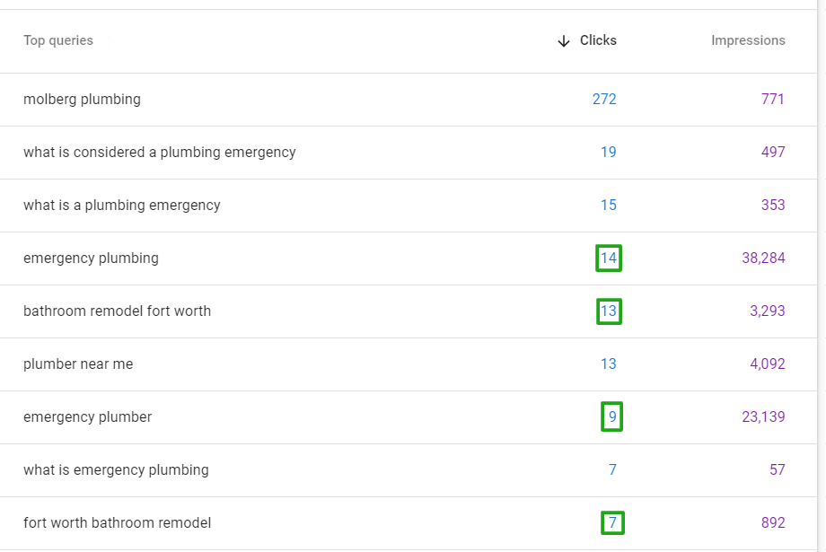 Keyword List