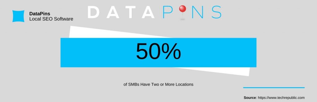 Multi-Location Statistic Inographic Showing 50% of SMBs Have Multiple Locations