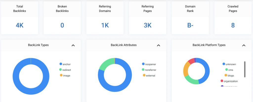 Open Link Profiler Screenshot Open Link Profiler Screenshot