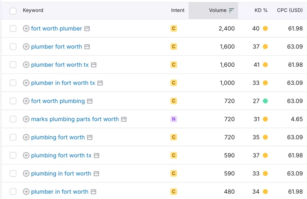 Plumbing Keyword Research