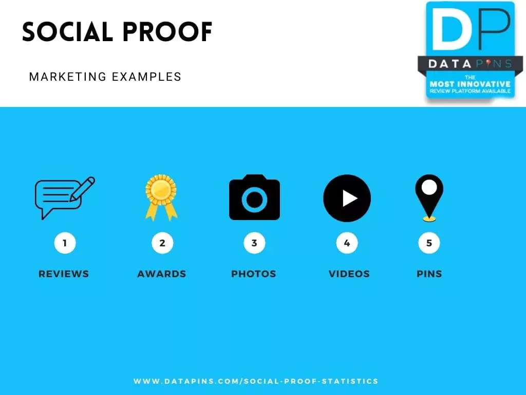 Social Proof Marketing Examples (Infographic)